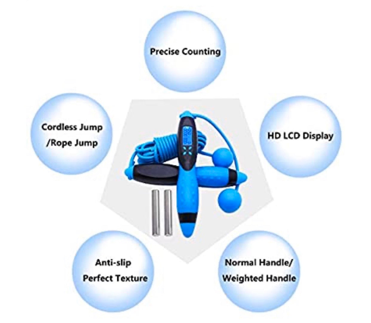 Digital Skipping Rope